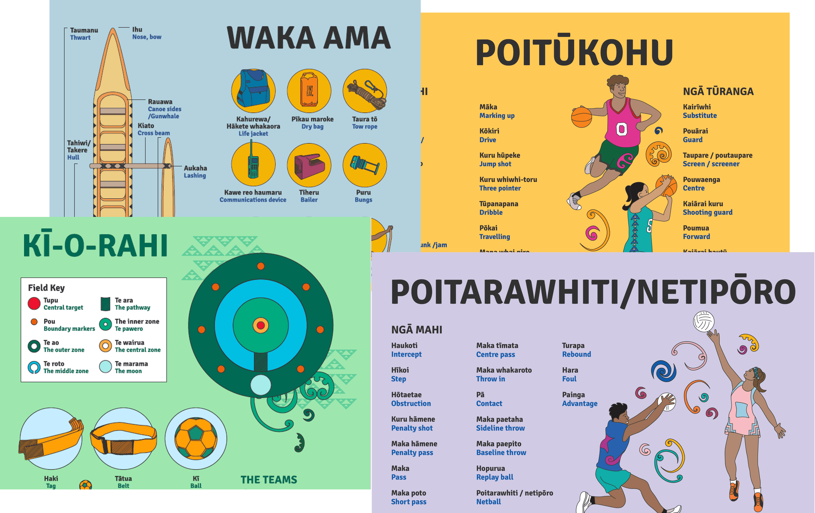 Hākinakina | Sports Posters