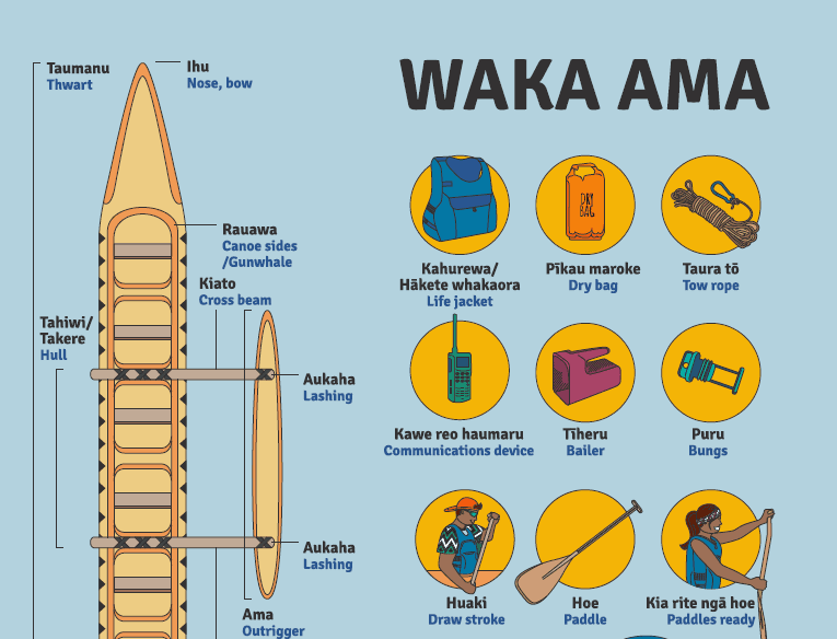 Waka Ama Poster