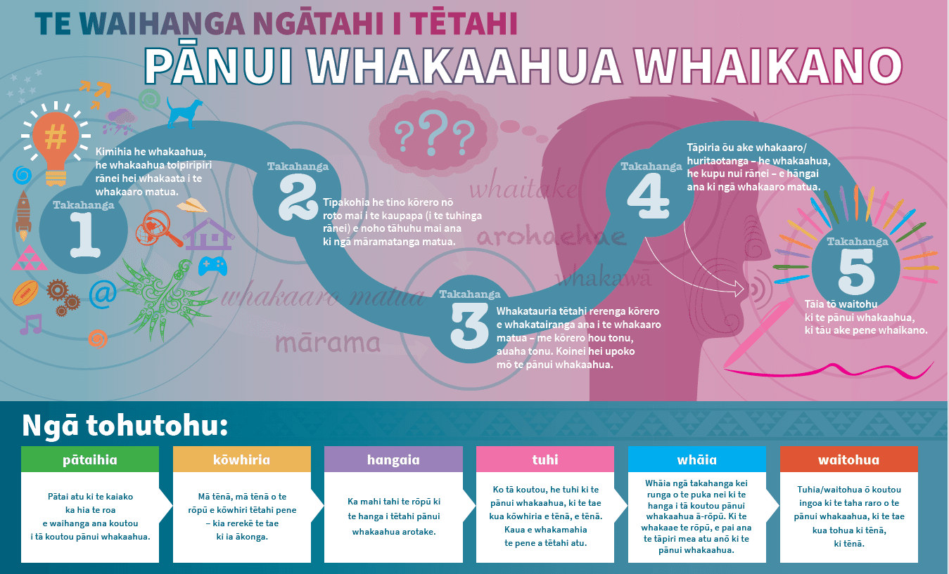 Collaborative Posters - Teacher Notes