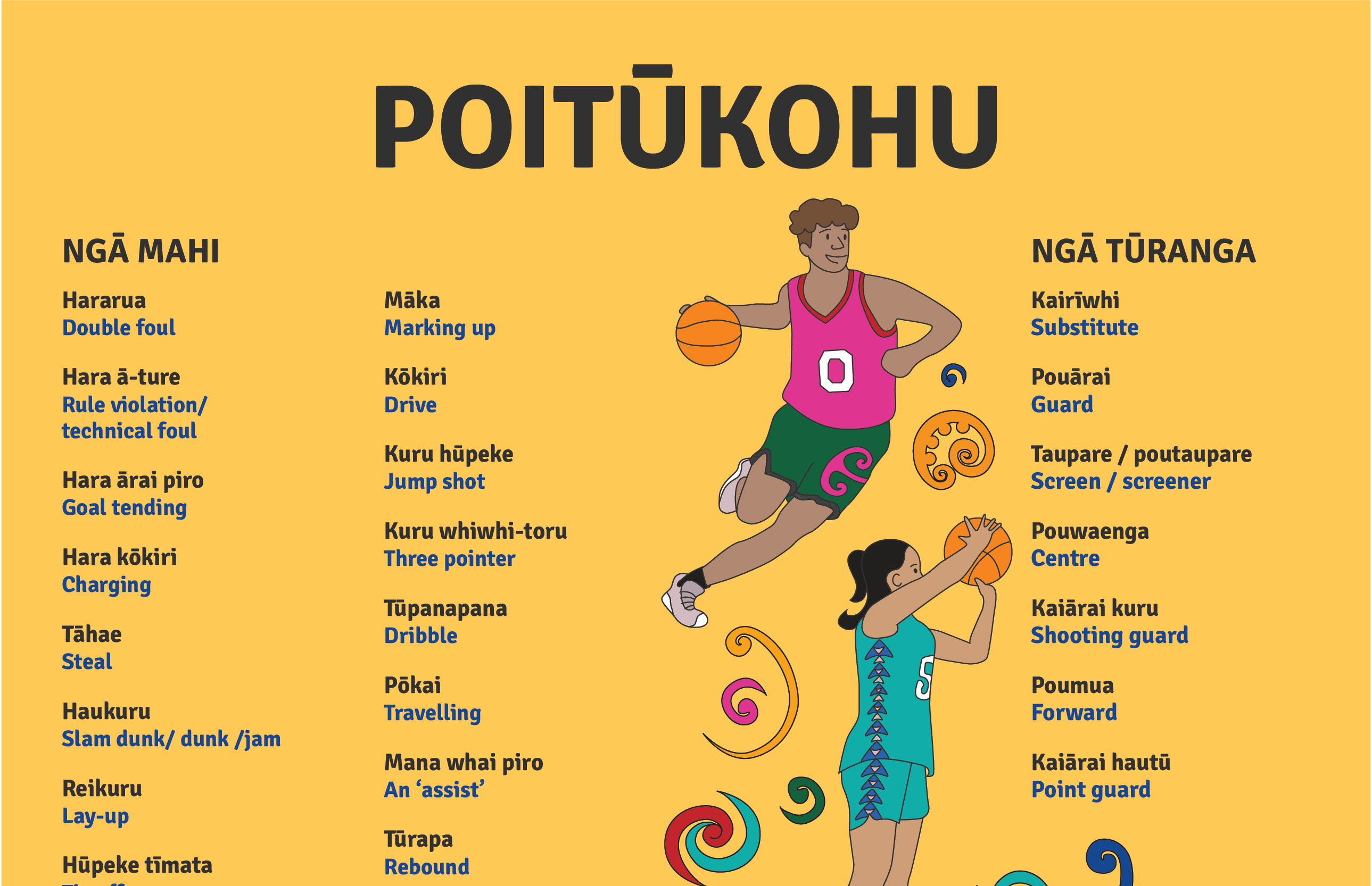 Poitūkohu | Basketball - Poster